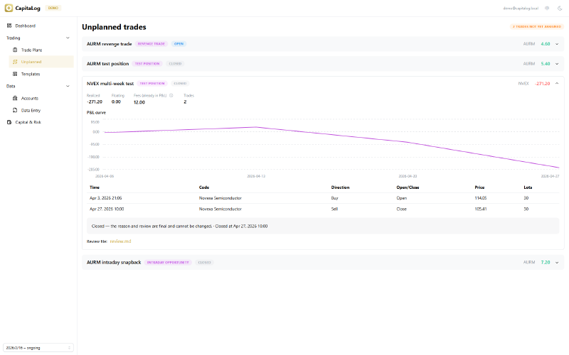 An unplanned trade episode with its reason, review, profit curve and executions