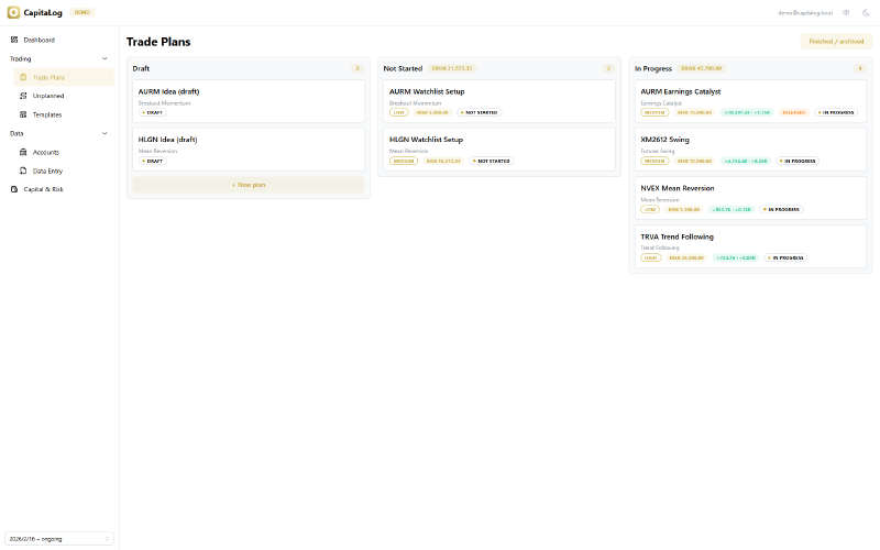 The trade plan board with draft, not started and in progress columns